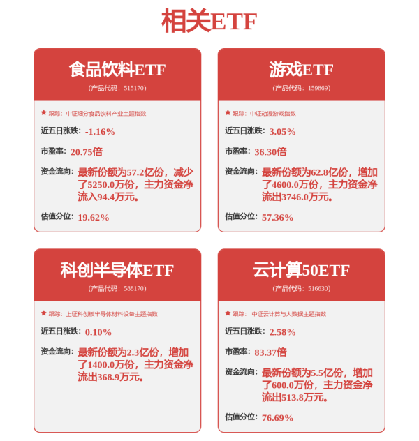 正规配资炒股平台 近五年新高！主动偏股基金扫货港股，这些股票受青睐