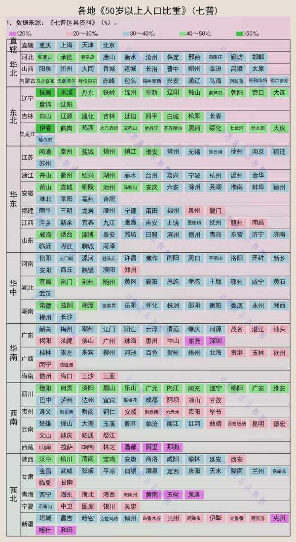 配资策略网 50岁以上人口比重：仅11城在20%以下，深圳和东莞在列