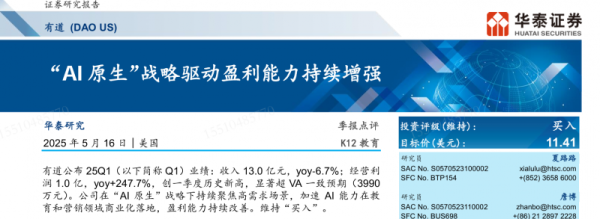 正规股票配资门户网站 Q1经营利润创历史新高，华泰证券维持有道“买入”评级，目标价11.41美元