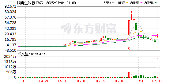 K图 RGC_0]