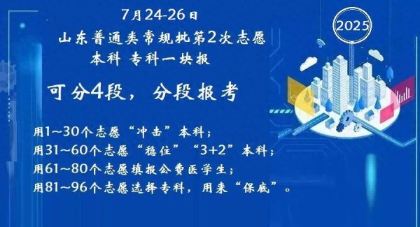 炒股加杆杆的平台 分段报考，公办优先—山东第2次志愿“本科专科一块报”填报策略